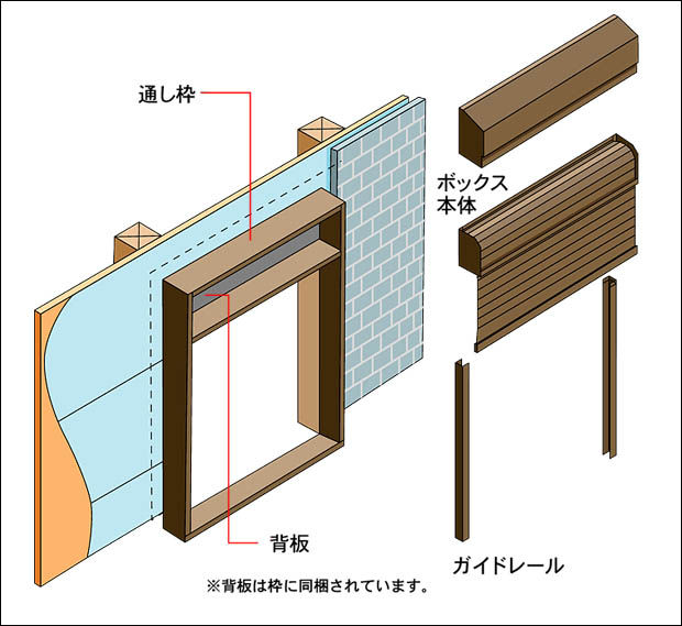 ｲﾗｽﾄ_通し枠構造