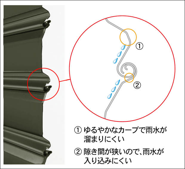 ｲﾗｽﾄ+写真_雨水の付きにくい｢さらっとｽﾗｯﾄ｣