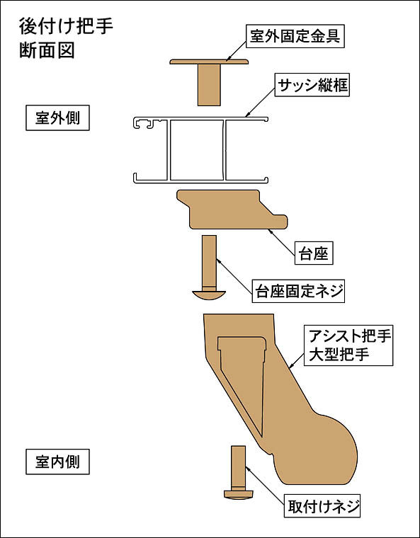 取り付け方法1(断面図)