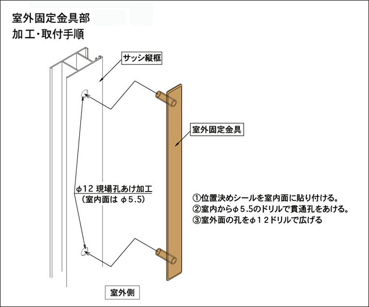 取り付け方法2(加工･取付手順)