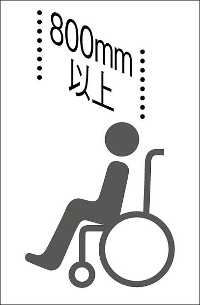 有効開口幅_車ｲｽで自走する場合の目安(ｲﾗｽﾄ)