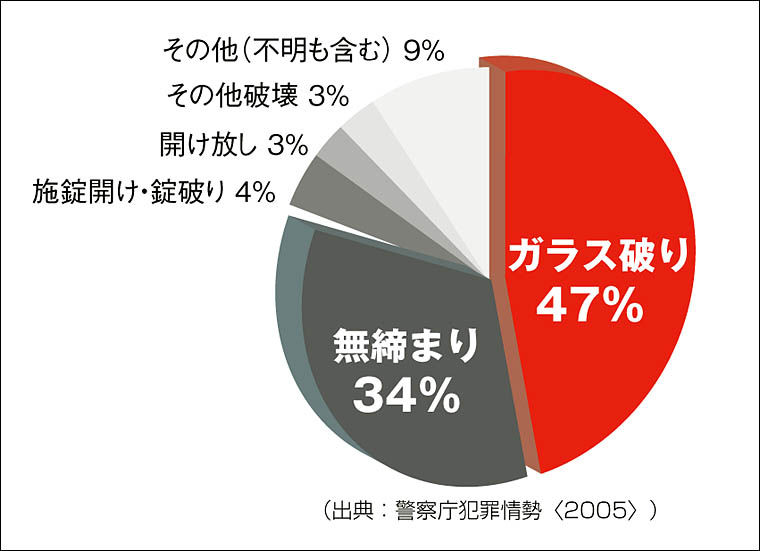 侵入手口
