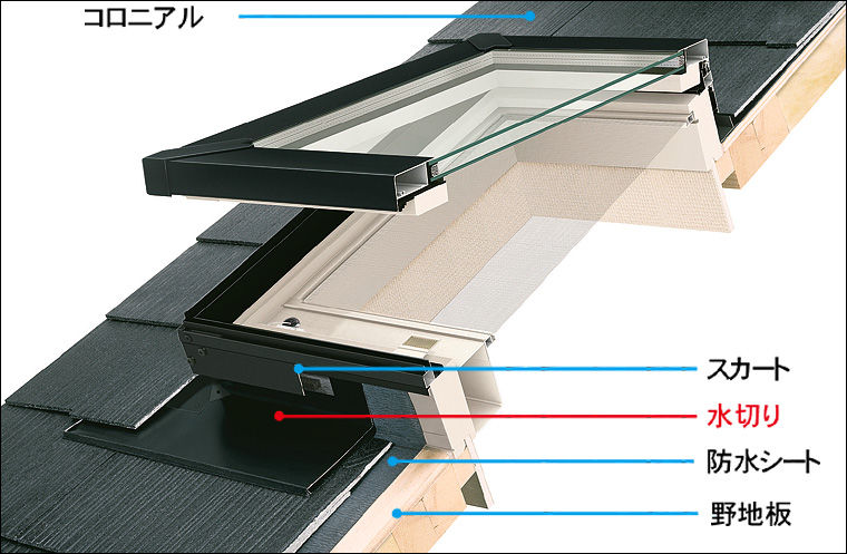 水切りｾｯﾄｺﾛﾆｱﾙ用部材施工時の断面構造