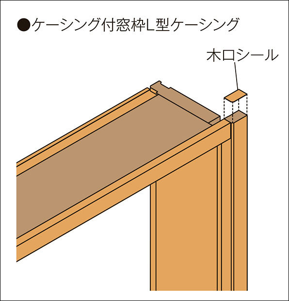DS窓枠(ｻｰﾓｽ専用)_小口ｼｰﾙ_ｹｰｼﾝｸﾞ付