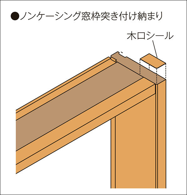 DS窓枠(ｻｰﾓｽ専用)_小口ｼｰﾙ_ﾉﾝｹｰｼﾝｸﾞ