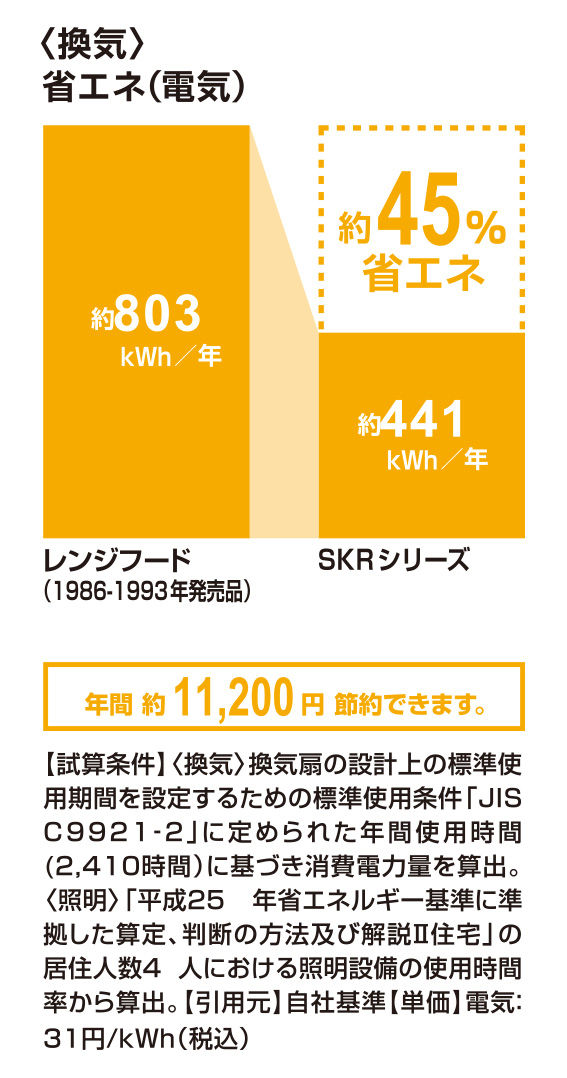 省エネ(電気)_SKRｼﾘｰｽﾞ_45％