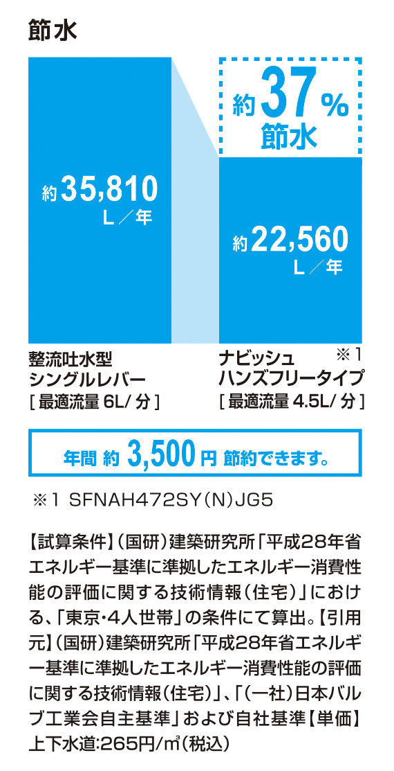 節水_ﾅﾋﾞｯｼｭ_ﾊﾝｽﾞﾌﾘｰﾀｲﾌﾟ_37％