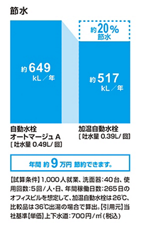 LIXIL ビジネス情報|画像提供サービス|加温自動水栓 LIXIL ビジネス情報|画像提供サービス|加温自動水栓