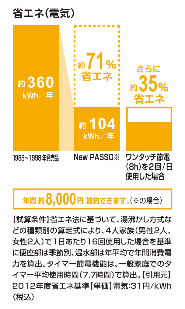 省エネ(電気)_Newﾊﾟｯｿ_71％