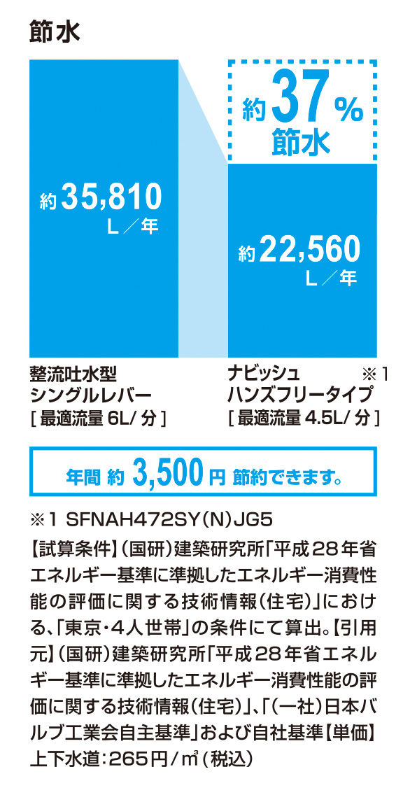 節水_ﾅﾋﾞｯｼｭ_ﾊﾝｽﾞﾌﾘｰﾀｲﾌﾟ_37％