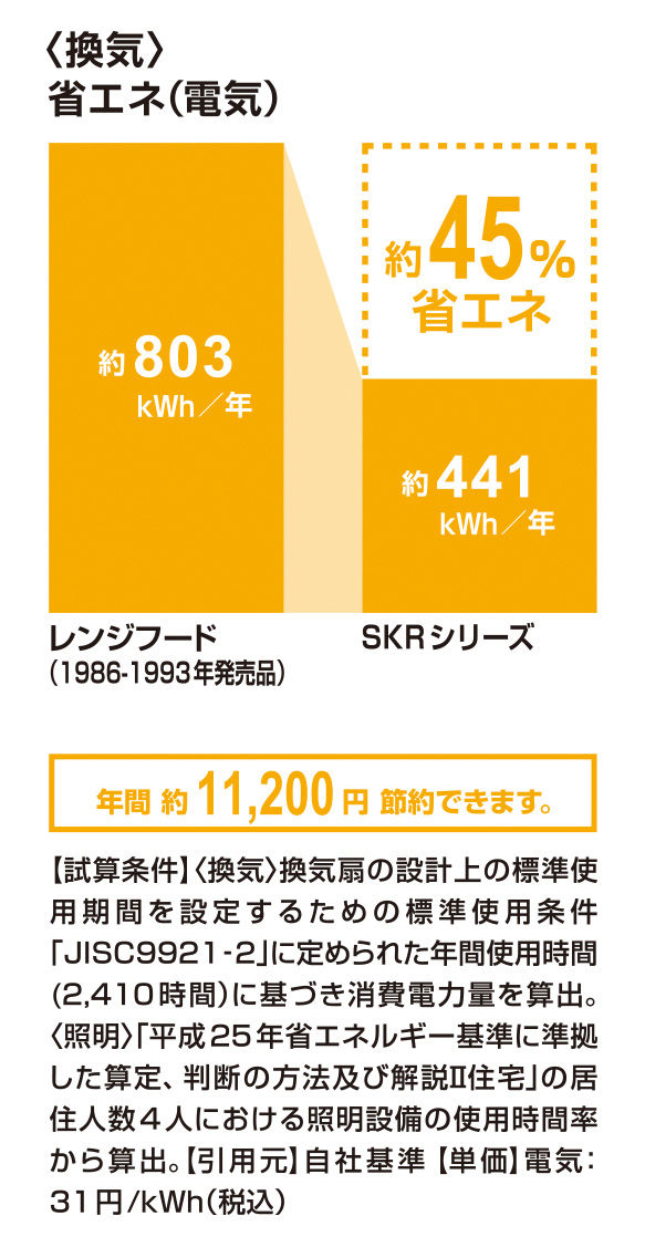 省エネ(電気)_SKRｼﾘｰｽﾞ_45％