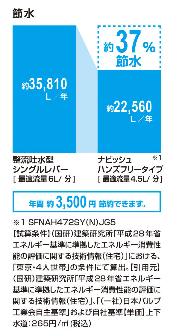 節水__ﾅﾋﾞｯｼｭ_ﾊﾝｽﾞﾌﾘｰﾀｲﾌﾟ_37％