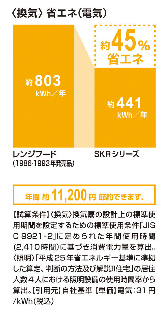 省エネ(電気)_SKRｼﾘｰｽﾞ_45％