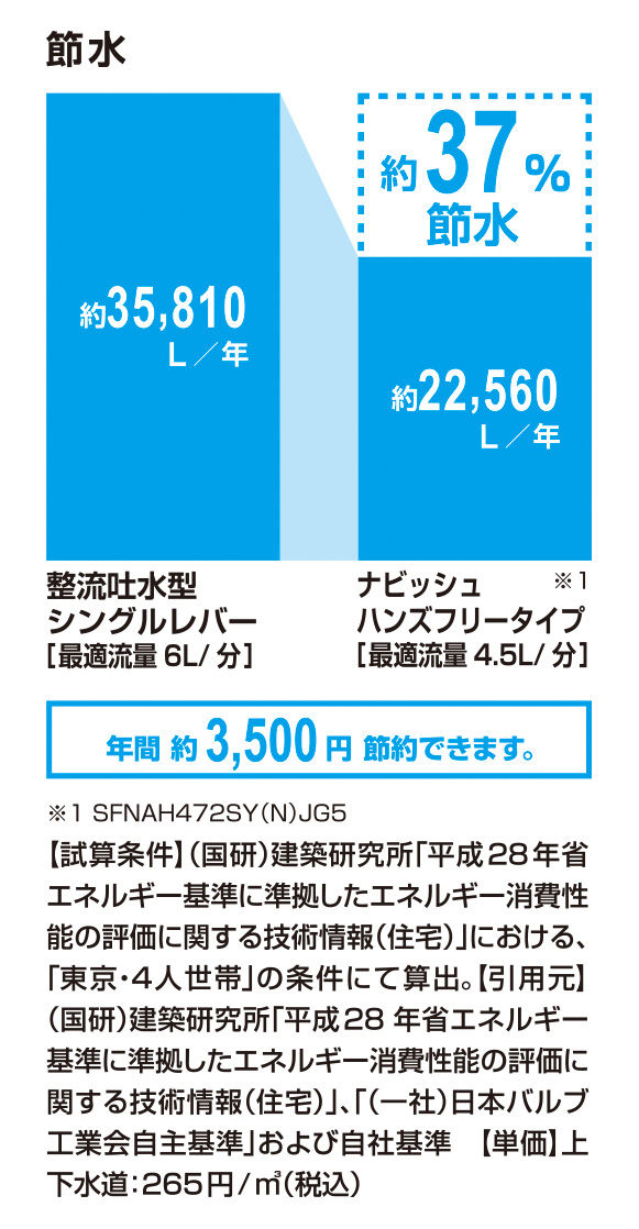 節水_ﾅﾋﾞｯｼｭ_ﾊﾝｽﾞﾌﾘｰﾀｲﾌﾟ_37％