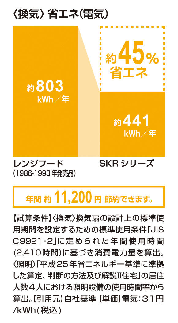 省エネ(電気)_SKRｼﾘｰｽﾞ_45％