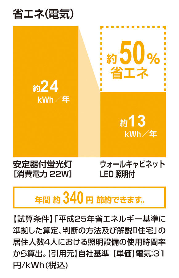 省エネ(電気)_ｳｫｰﾙｷｬﾋﾞﾈｯﾄLED照明付_50％