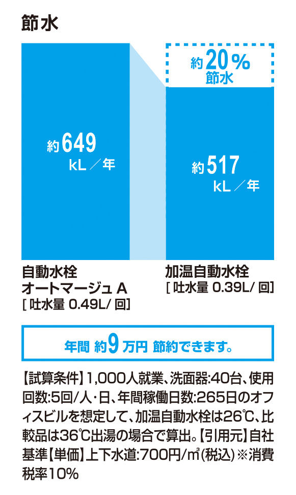 節水_加温自動水栓_20％