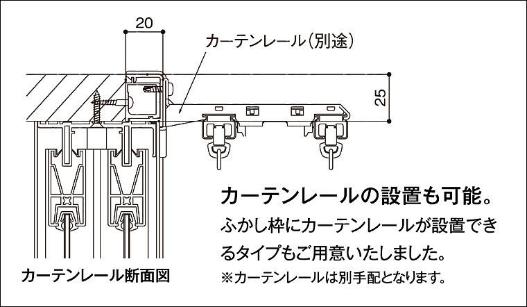 ふかし枠_ｶｰﾃﾝﾚｰﾙ断面図