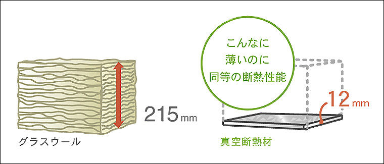 ｸﾞﾗｽｳｰﾙとの比較