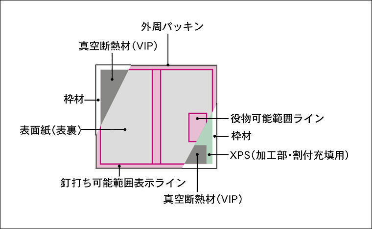 図解説明