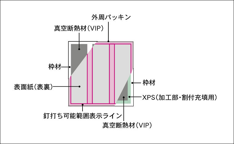 図解説明