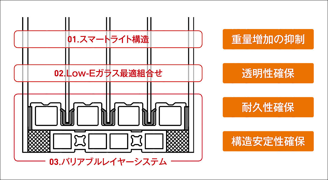 ﾚｶﾞﾘｽ専用高性能5層ｶﾞﾗｽ