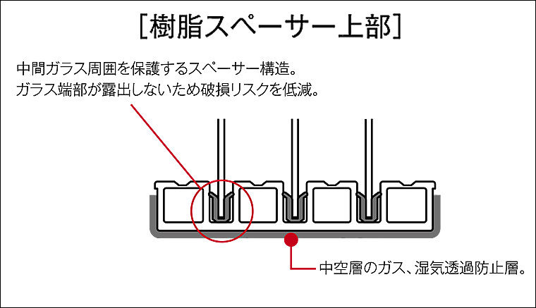 ﾊﾞﾘｱﾌﾞﾙﾚｲﾔｰｼｽﾃﾑ_樹脂ｽﾍﾟｰｻｰ上部