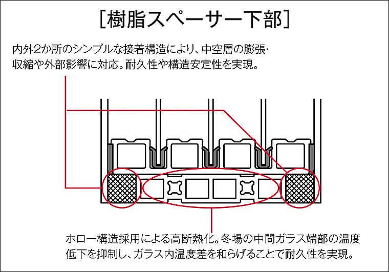 ﾊﾞﾘｱﾌﾞﾙﾚｲﾔｰｼｽﾃﾑ_樹脂ｽﾍﾟｰｻｰ下部