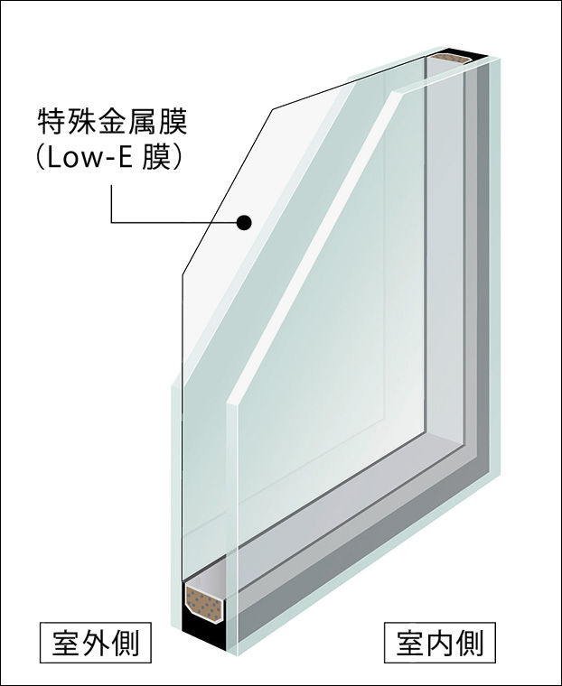 遮熱高断熱複層ｶﾞﾗｽ