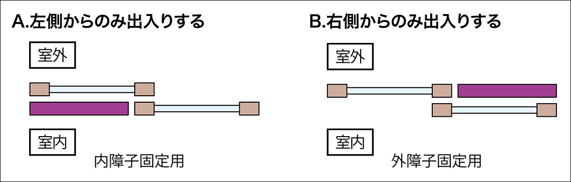 ﾌﾗｯﾄｱﾀｯﾁﾒﾝﾄ