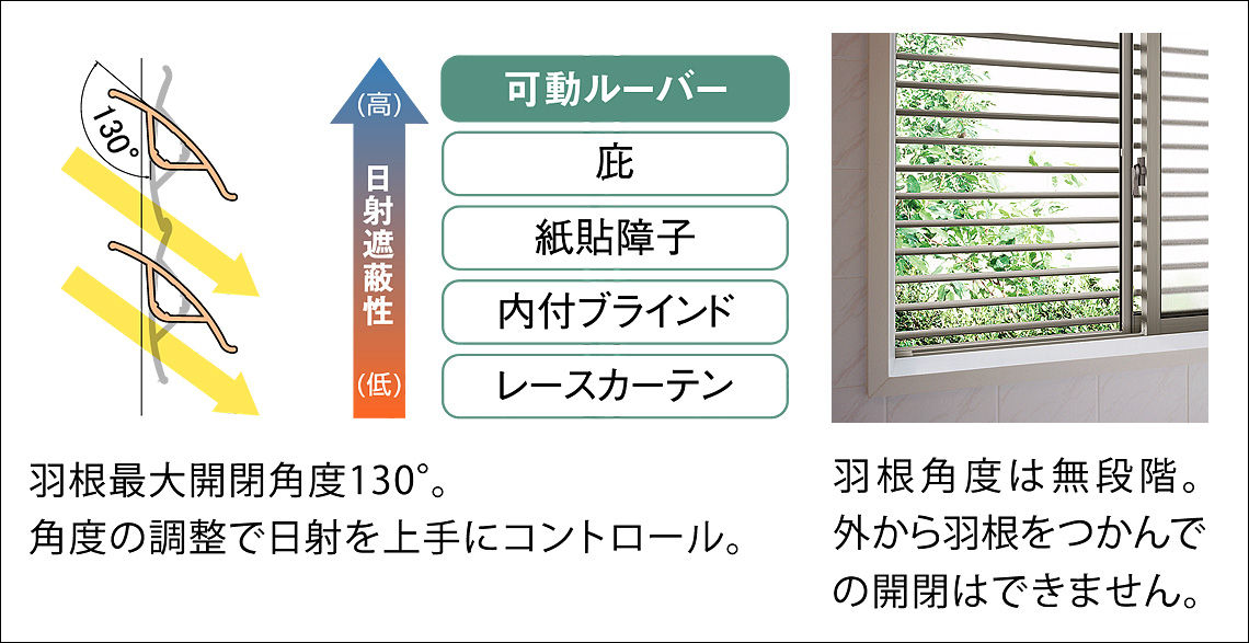 面格子付引違い窓_目隠し可動ﾙｰﾊﾞｰ_外観_ｼｬｲﾝｸﾞﾚｰ