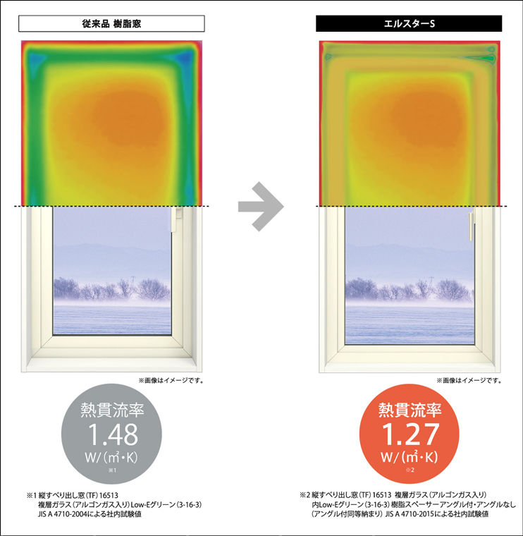 断熱性能ｲﾒｰｼﾞ従来品と比較