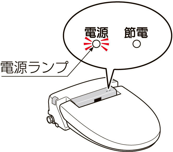 点検時期お知らせ表示とは