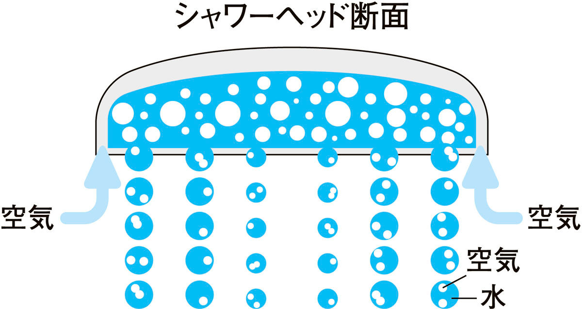 エコアクアシャワー_シャワーヘッド断面