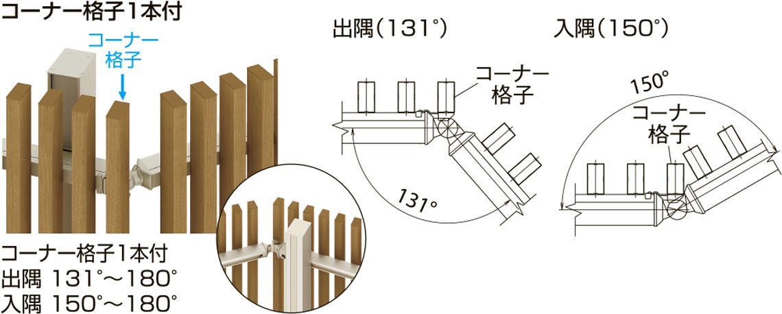 ﾌｪﾝｽAR_ｺｰﾅｰ格子1本付__出隅_131°~180°__入隅_150°~180°