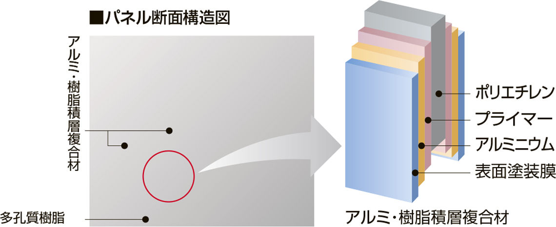 防音めかくしﾌｪﾝｽMB-2型_遮音ﾀｲﾌﾟ_独自の二重壁構造