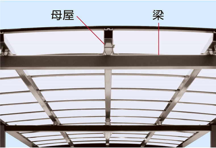 FY型_梁と母屋の構造