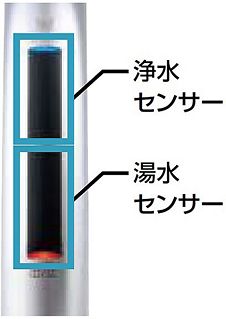 キッチン用タッチレス水栓_ナビッシュ(浄水器ビルトイン型)_H6タイプ_浄水センサー・湯水センサー表示イメージ