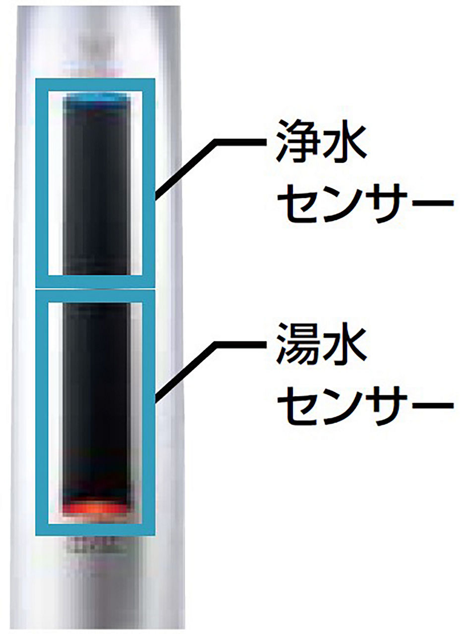 キッチン用タッチレス水栓_ナビッシュ(浄水器ビルトイン型)_A6タイプ_浄水センサー・湯水センサー