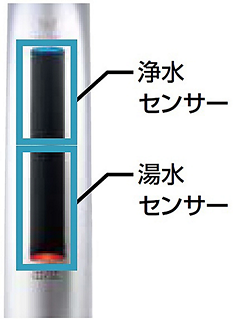 キッチン用タッチレス水栓_ナビッシュ(浄水器ビルトイン型)_B6タイプ_浄水センサー・湯水センサー