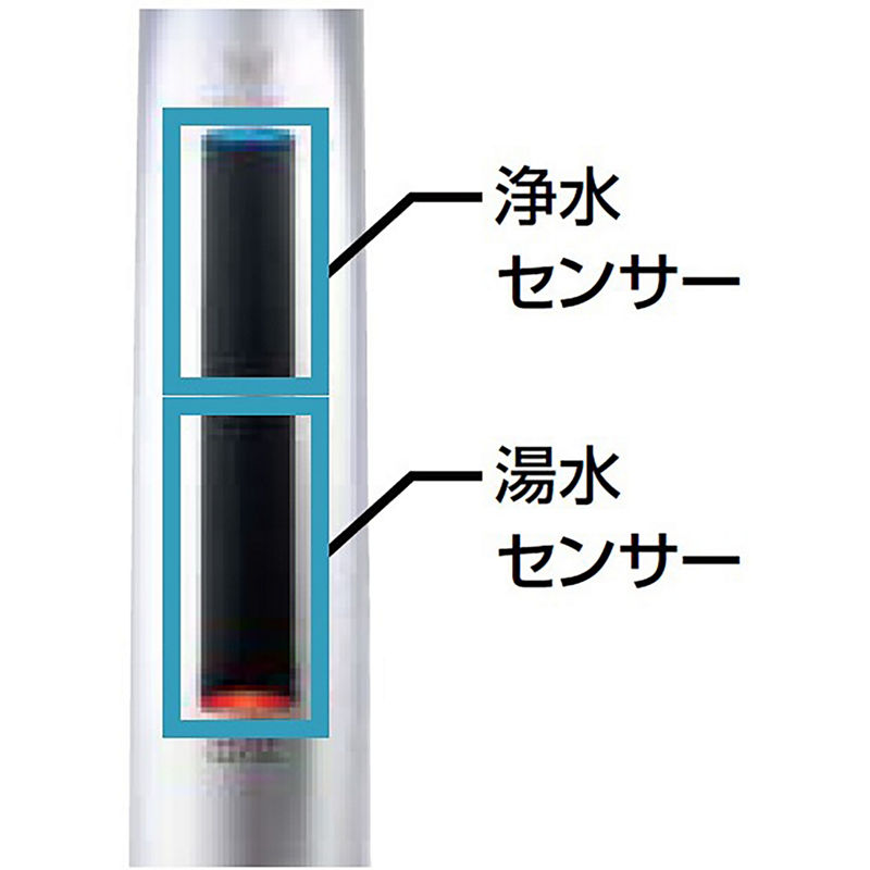 キッチン用タッチレス水栓 乾電池式ナビッシュ LIXIL | 水栓金具 | ナビッシュ（非接触水栓・タッチレス水栓） | 特長