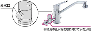 食器洗い乾燥機や浄水器と接続できる分岐水栓