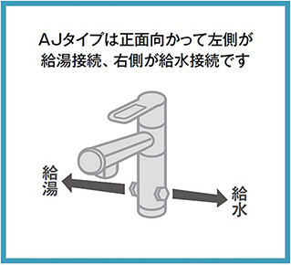 AJタイプは正面向かって左側が給湯接続、右側が給水接続です