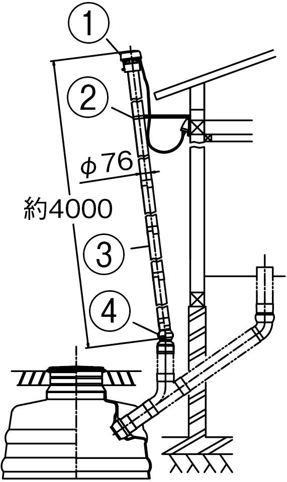 臭突管セット