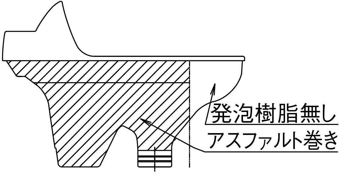 アスファルト巻き