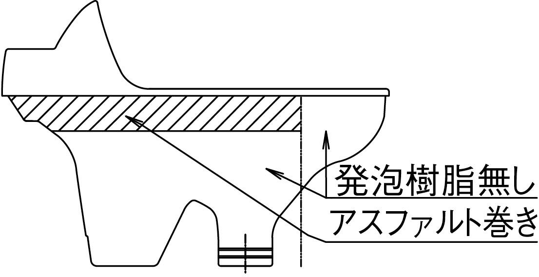 アスファルト巻き