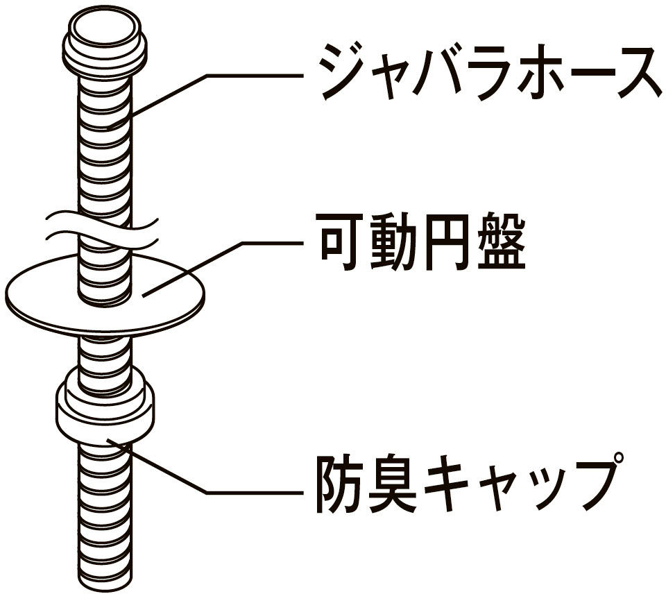 ジャバラホース排水セット