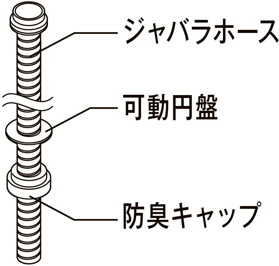 ジャバラホース排水セット