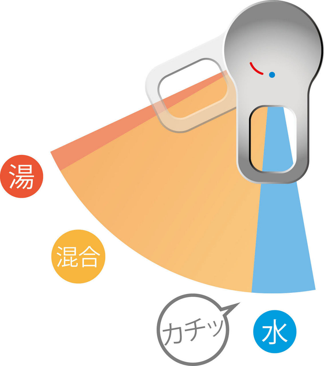 「ピアラ」エコハンドル