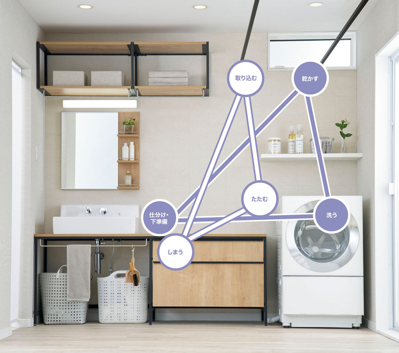 「ランドリープラス」ひと部屋完結の空間と動線の工夫で家事をスムーズに